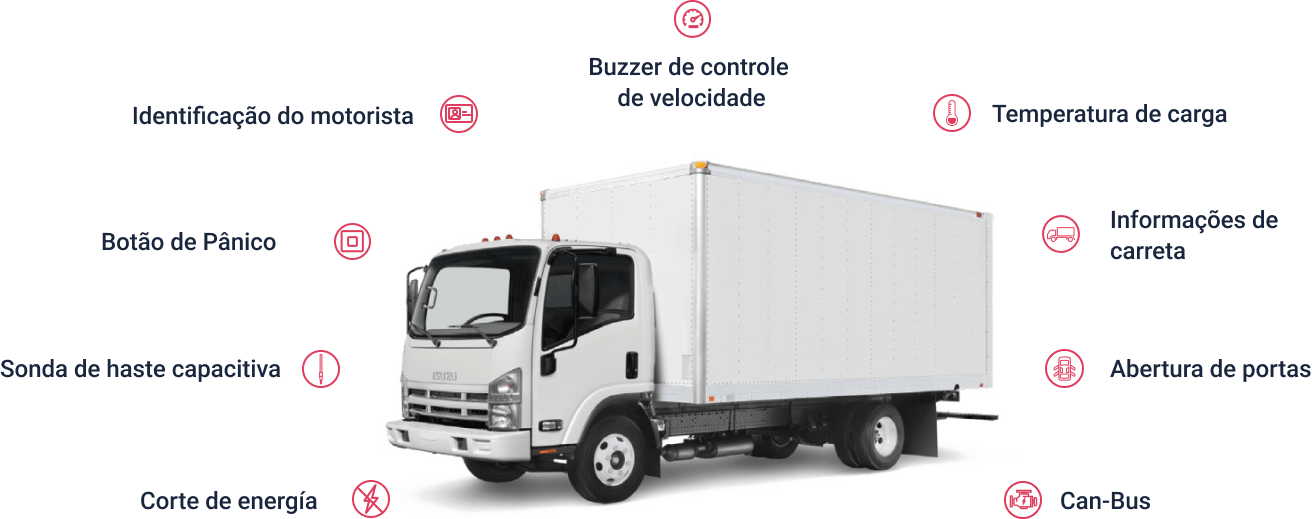 camion sensores disponibles pt