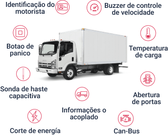 camion sensores disponibles mobile pt