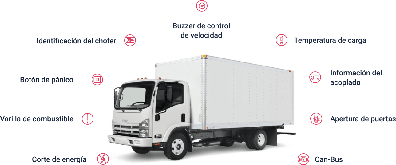 camion sensores disponibles